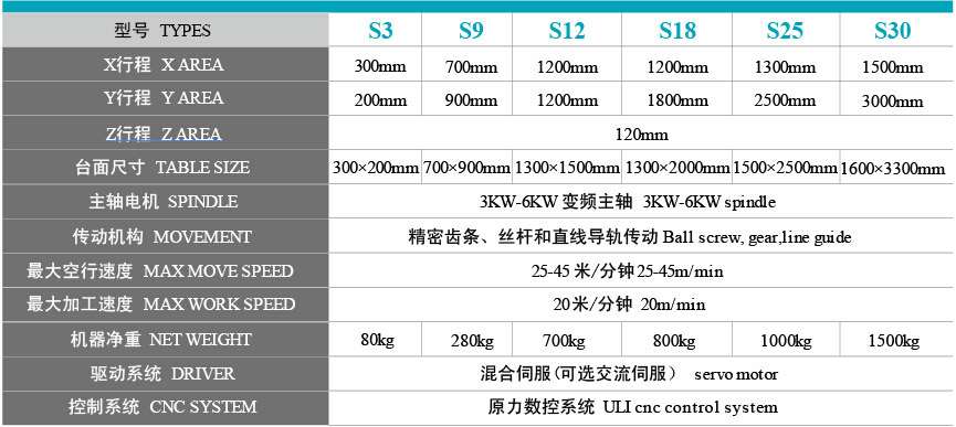 數控精雕雕刻機型號參數