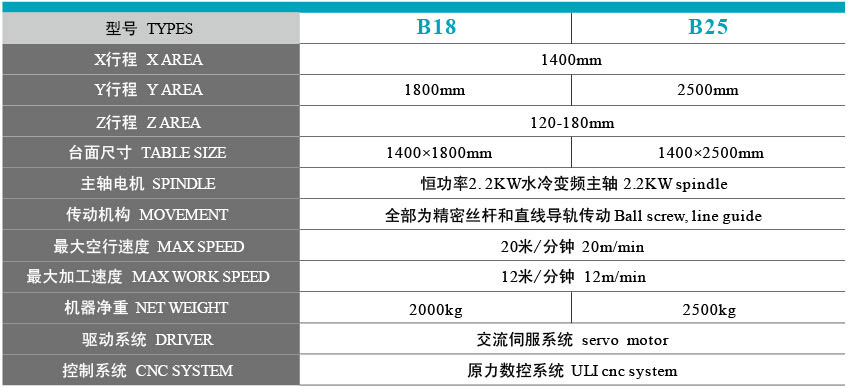 深浮雕刻機(jī)型號(hào)